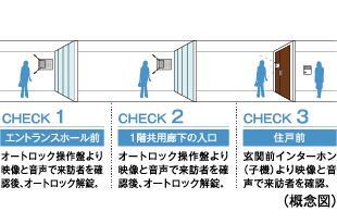 建物・設備