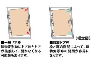 建物・設備