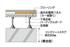 建物・設備