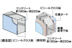 建物・設備