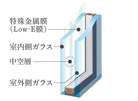 建物・設備