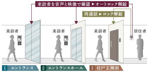 建物・設備