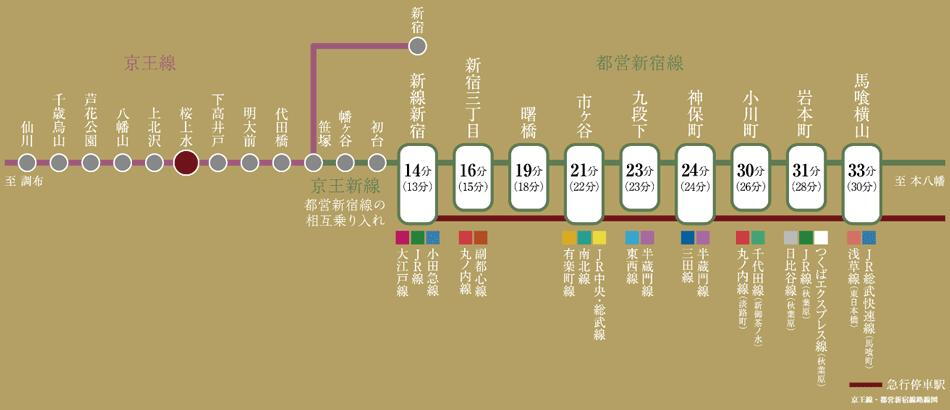 案内図