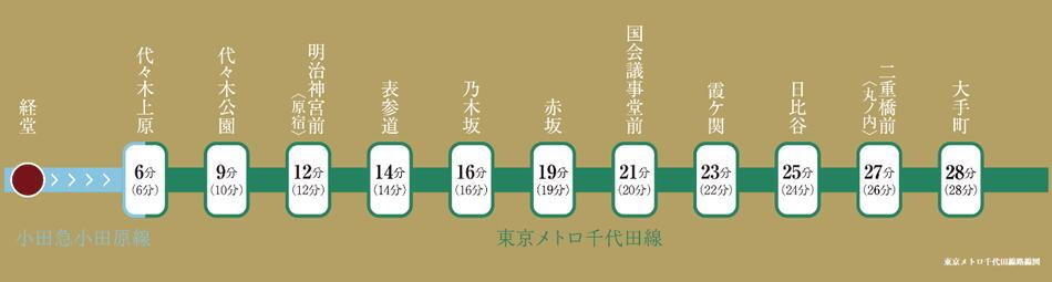 案内図