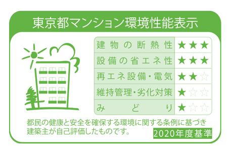 建物・設備