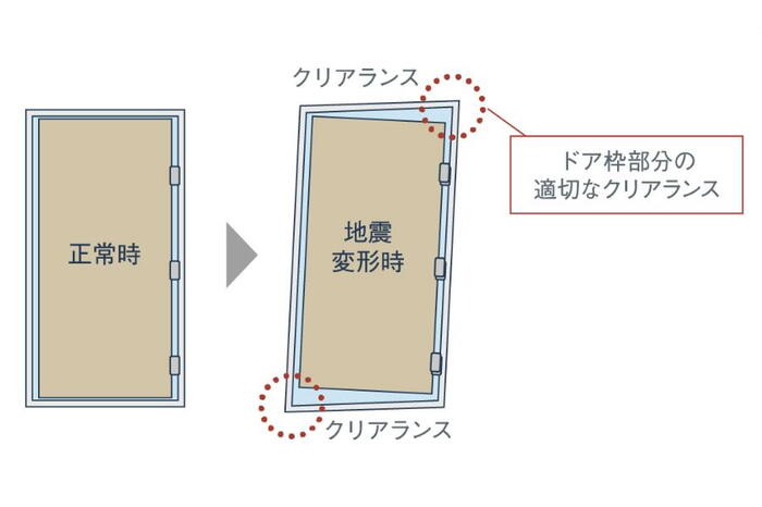 建物・設備