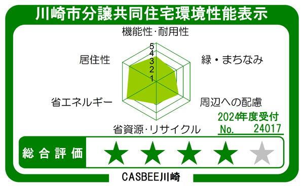 建物・設備