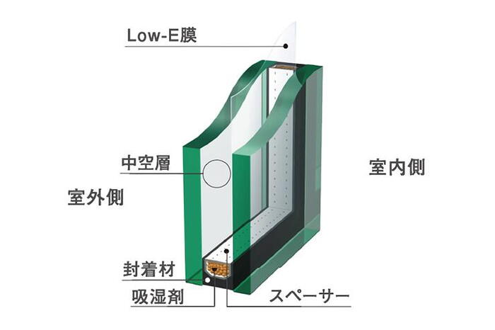 室内・設備