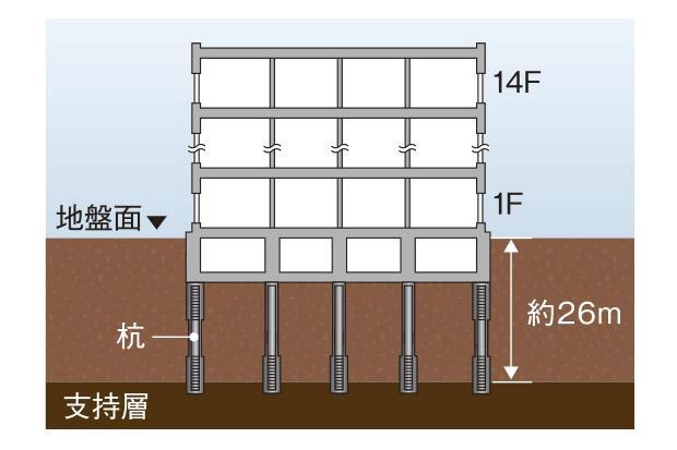 建物・設備
