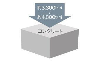 建物・設備