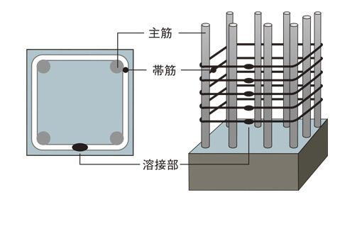 建物・設備