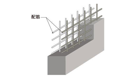 建物・設備