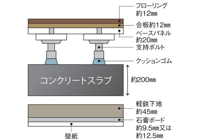 建物・設備