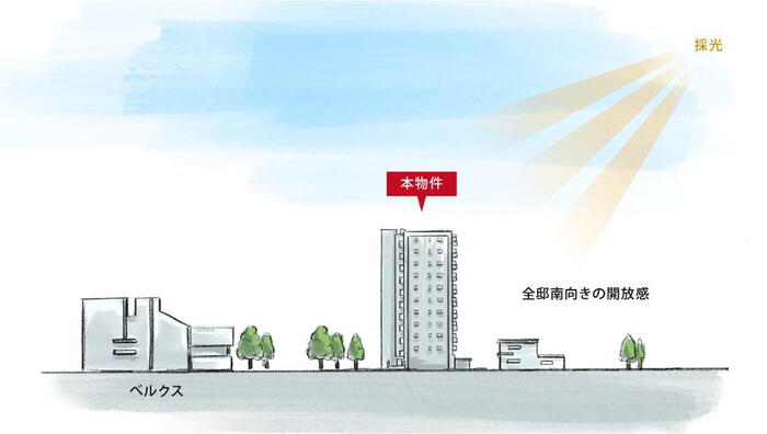 建物・設備