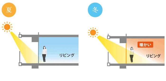 建物・設備