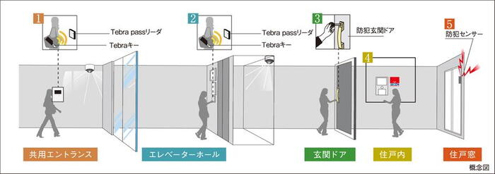 建物・設備