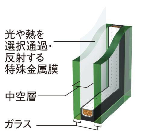 建物・設備