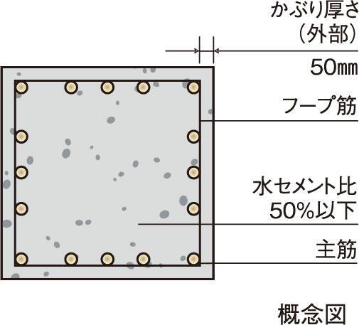 建物・設備
