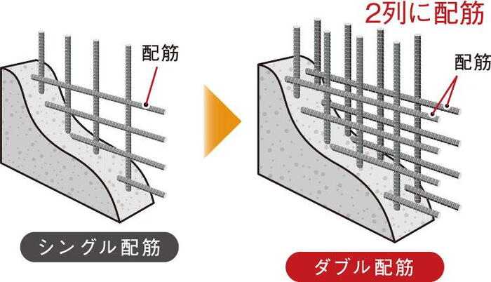 建物・設備
