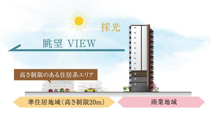 建物・設備