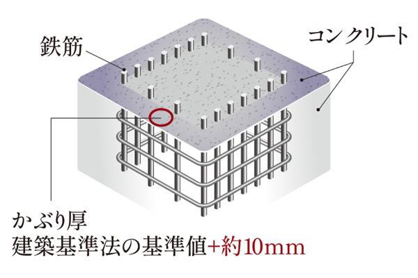建物・設備
