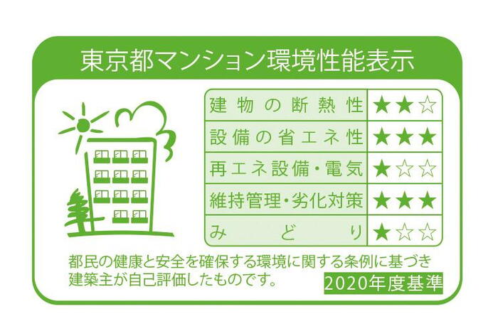 建物・設備