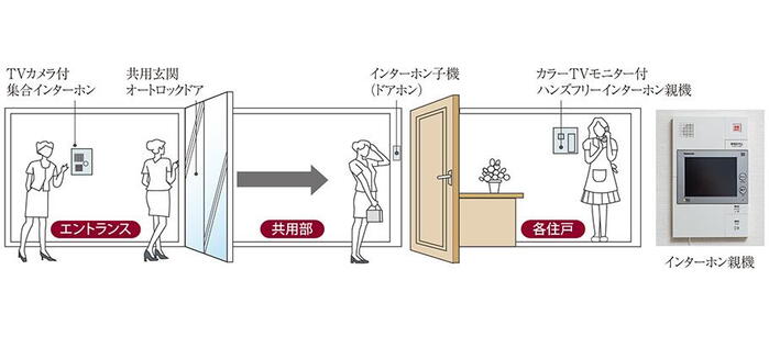 建物・設備