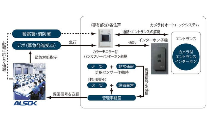建物・設備