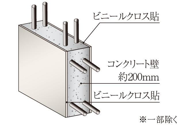 建物・設備
