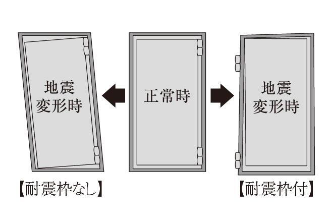 建物・設備