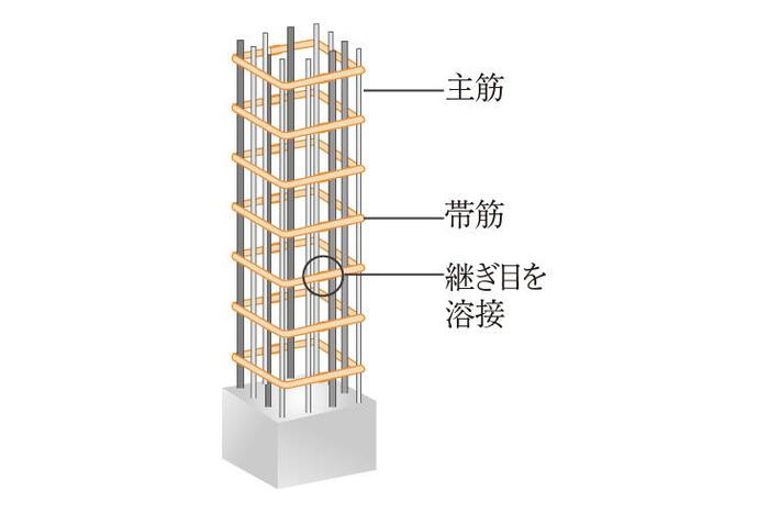 建物・設備