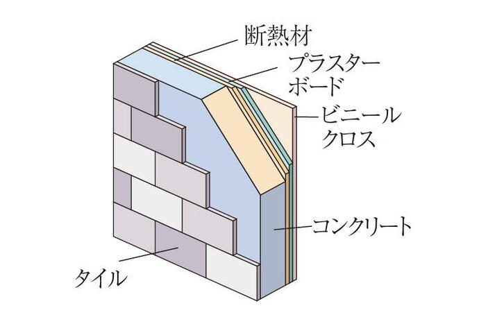 建物・設備