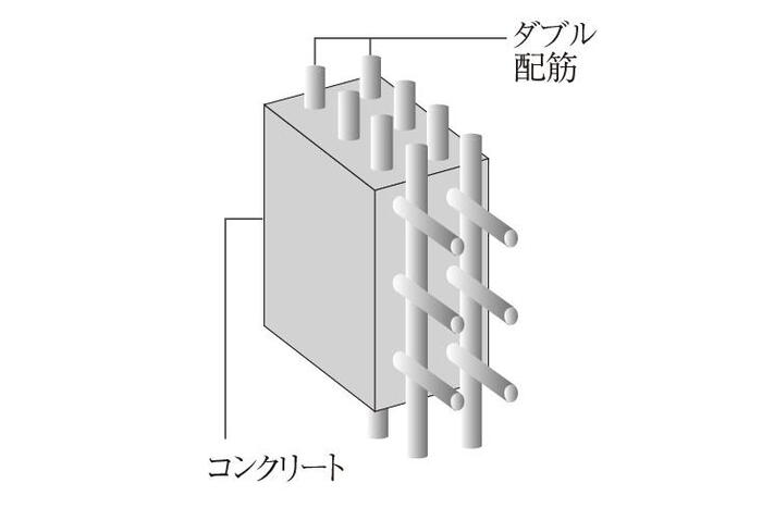 建物・設備