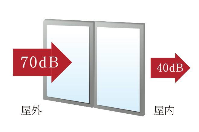建物・設備