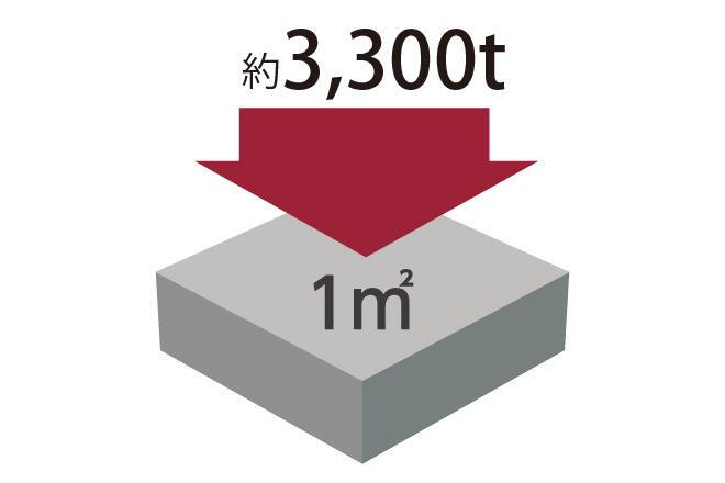 建物・設備