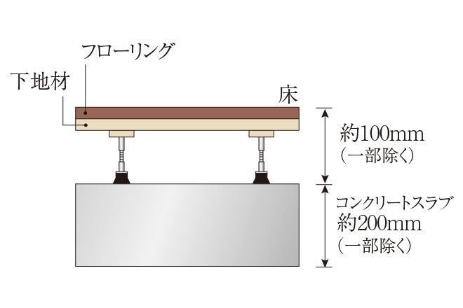 建物・設備