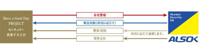 建物・設備