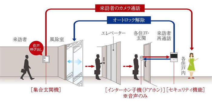 建物・設備
