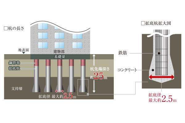 建物・設備