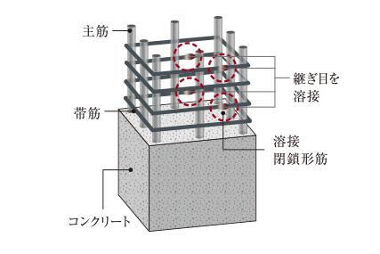 建物・設備