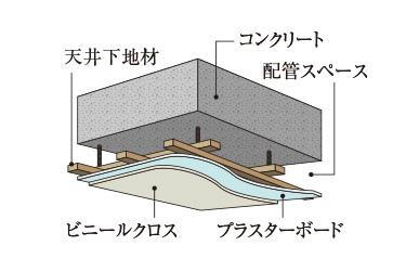 建物・設備