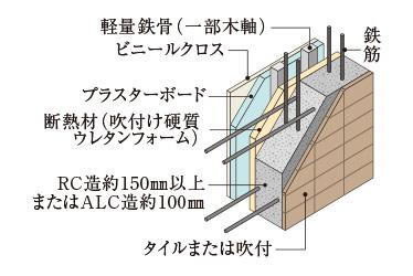 建物・設備