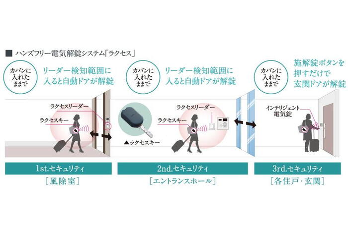 建物・設備