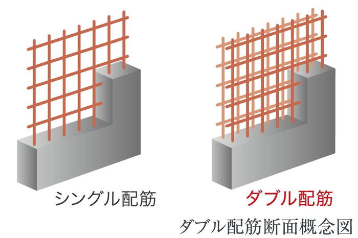 建物・設備