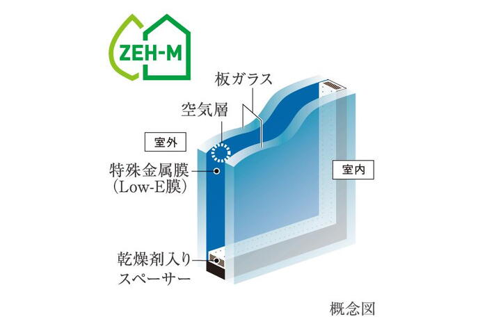 建物・設備