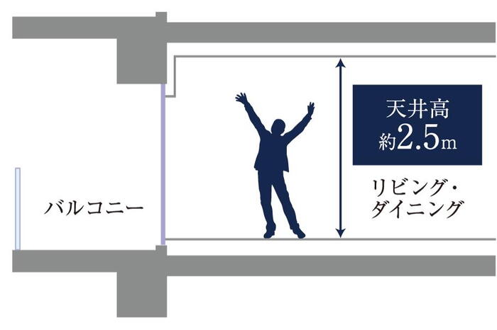 建物・設備