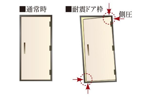 建物・設備