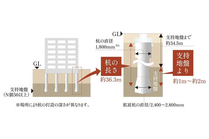 建物・設備