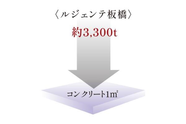建物・設備