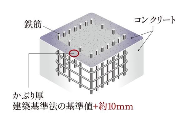 建物・設備